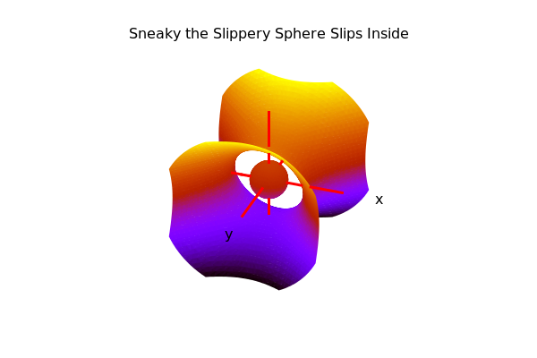  (Graphics) 